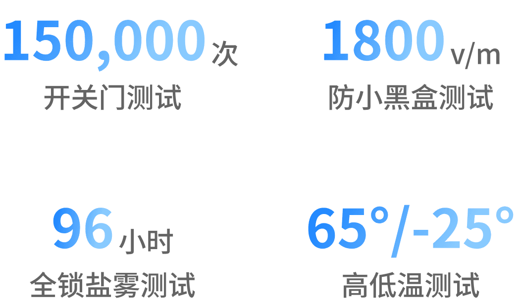 c01 pro