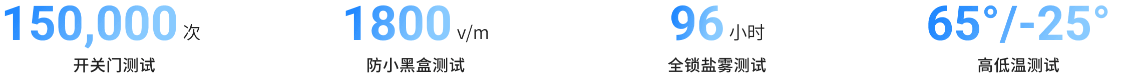 c01 pro