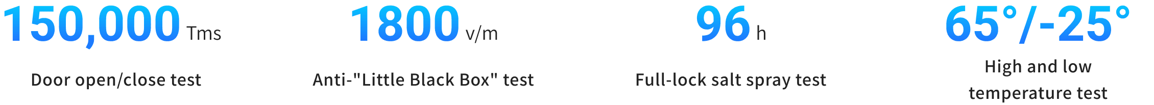 b01
