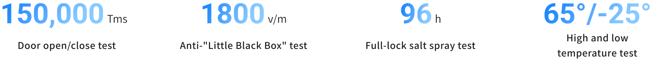 c01 pro